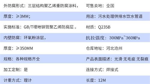 云南给水tpep防腐钢管厂家参数指标